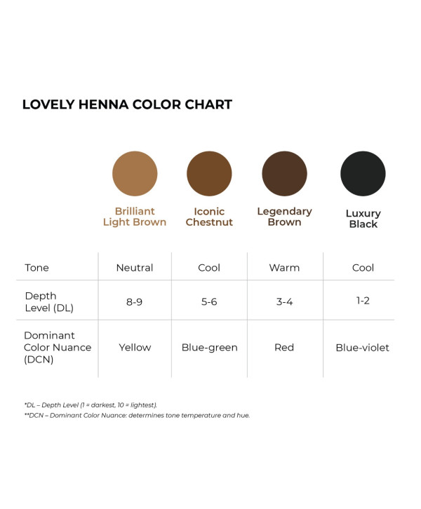 Set Lovely Henna Pro - Vopsea Sprancene Henna